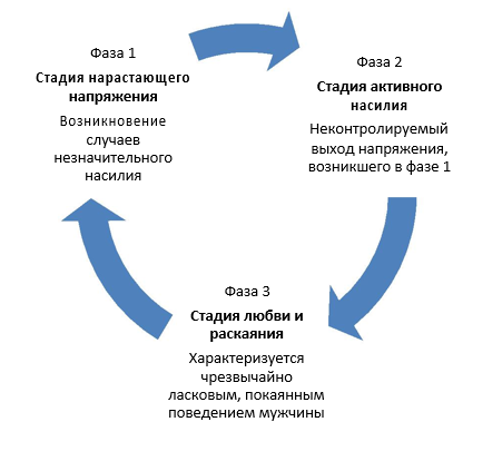 фазы.png