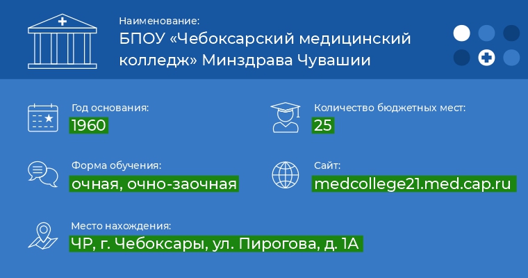 Чебоксарский медицинский колледж.jpg