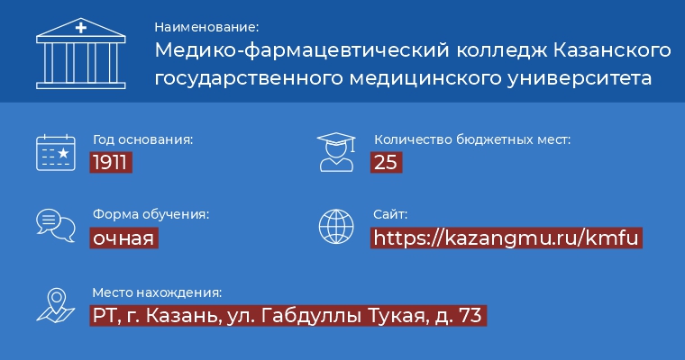 КГМУ Медико-фармацевтический колледж.jpg