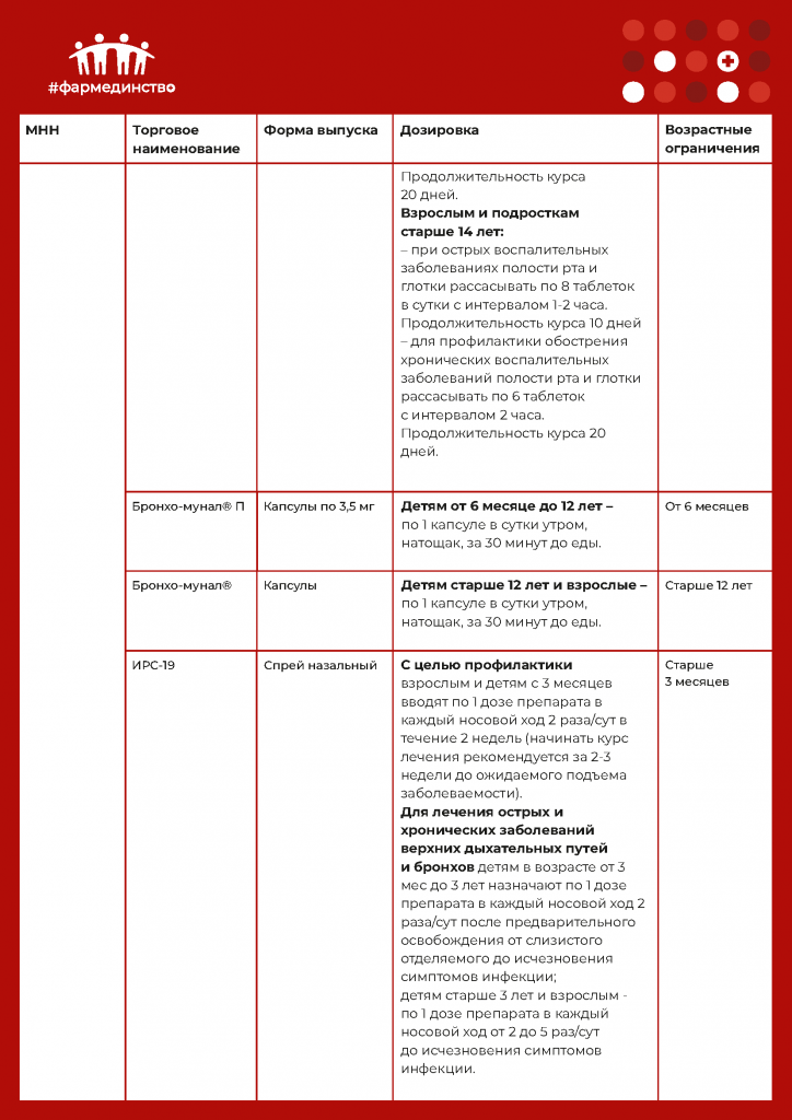 таблица 13.10_Страница_02.png