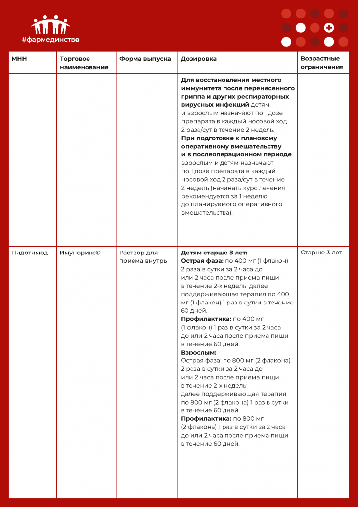 таблица 13.10_Страница_03.png