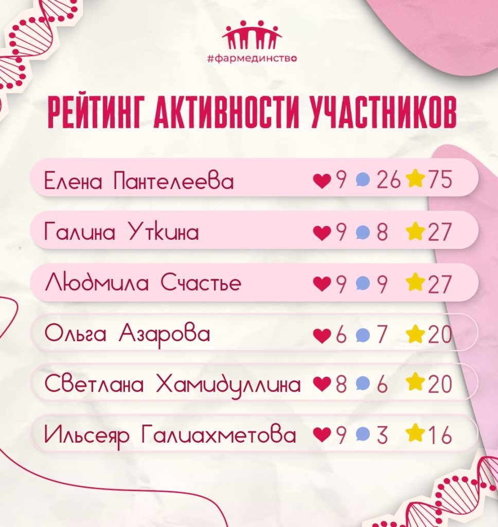Неделя позади - время подводить итоги!📅